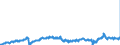 CN 29012100 /Exports /Unit = Prices (Euro/ton) /Partner: Belgium /Reporter: Eur27_2020 /29012100:Ethylene