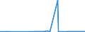 CN 29012100 /Exports /Unit = Prices (Euro/ton) /Partner: Luxembourg /Reporter: Eur27_2020 /29012100:Ethylene