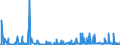 CN 29012100 /Exports /Unit = Prices (Euro/ton) /Partner: Norway /Reporter: Eur27_2020 /29012100:Ethylene