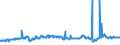 CN 29012100 /Exports /Unit = Prices (Euro/ton) /Partner: Sweden /Reporter: Eur27_2020 /29012100:Ethylene