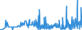 CN 29012100 /Exports /Unit = Prices (Euro/ton) /Partner: Switzerland /Reporter: Eur27_2020 /29012100:Ethylene