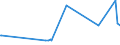 CN 29012100 /Exports /Unit = Prices (Euro/ton) /Partner: Gibraltar /Reporter: Eur27_2020 /29012100:Ethylene