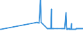 CN 29012100 /Exports /Unit = Prices (Euro/ton) /Partner: Estonia /Reporter: Eur27_2020 /29012100:Ethylene