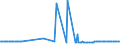 CN 29012100 /Exports /Unit = Prices (Euro/ton) /Partner: Latvia /Reporter: Eur27_2020 /29012100:Ethylene