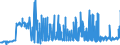 CN 29012100 /Exports /Unit = Prices (Euro/ton) /Partner: Poland /Reporter: Eur27_2020 /29012100:Ethylene