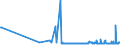 CN 29012100 /Exports /Unit = Prices (Euro/ton) /Partner: Bulgaria /Reporter: Eur27_2020 /29012100:Ethylene
