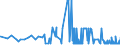 CN 29012100 /Exports /Unit = Prices (Euro/ton) /Partner: Slovenia /Reporter: Eur27_2020 /29012100:Ethylene