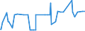 CN 29012100 /Exports /Unit = Prices (Euro/ton) /Partner: Bosnia-herz. /Reporter: Eur27_2020 /29012100:Ethylene