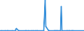 CN 29012100 /Exports /Unit = Prices (Euro/ton) /Partner: Algeria /Reporter: Eur27_2020 /29012100:Ethylene