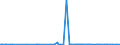 CN 29012100 /Exports /Unit = Prices (Euro/ton) /Partner: Egypt /Reporter: Eur27_2020 /29012100:Ethylene