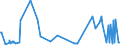 CN 29012100 /Exports /Unit = Prices (Euro/ton) /Partner: Angola /Reporter: Eur27_2020 /29012100:Ethylene