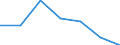 KN 29012200 /Exporte /Einheit = Preise (Euro/Tonne) /Partnerland: Belgien/Luxemburg /Meldeland: Eur27 /29012200:Propen `propylen`