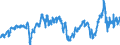 KN 29012200 /Exporte /Einheit = Preise (Euro/Tonne) /Partnerland: Niederlande /Meldeland: Eur27_2020 /29012200:Propen 'propylen'