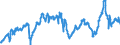 KN 29012200 /Exporte /Einheit = Preise (Euro/Tonne) /Partnerland: Deutschland /Meldeland: Eur27_2020 /29012200:Propen 'propylen'