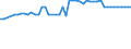 KN 29012200 /Exporte /Einheit = Preise (Euro/Tonne) /Partnerland: Ver.koenigreich(Nordirland) /Meldeland: Eur27_2020 /29012200:Propen 'propylen'