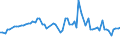 KN 29012200 /Exporte /Einheit = Preise (Euro/Tonne) /Partnerland: Ver.koenigreich(Ohne Nordirland) /Meldeland: Eur27_2020 /29012200:Propen 'propylen'