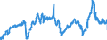 KN 29012200 /Exporte /Einheit = Preise (Euro/Tonne) /Partnerland: Belgien /Meldeland: Eur27_2020 /29012200:Propen 'propylen'