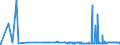 KN 29012200 /Exporte /Einheit = Preise (Euro/Tonne) /Partnerland: Finnland /Meldeland: Eur27_2020 /29012200:Propen 'propylen'