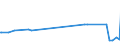 KN 29012200 /Exporte /Einheit = Preise (Euro/Tonne) /Partnerland: Montenegro /Meldeland: Eur27_2020 /29012200:Propen 'propylen'