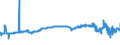 KN 29012200 /Exporte /Einheit = Preise (Euro/Tonne) /Partnerland: Israel /Meldeland: Eur27_2020 /29012200:Propen 'propylen'