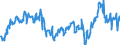 KN 29012300 /Exporte /Einheit = Preise (Euro/Tonne) /Partnerland: Frankreich /Meldeland: Eur27_2020 /29012300:Buten 'butylen' und Seine Isomeren
