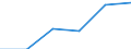 KN 29012300 /Exporte /Einheit = Preise (Euro/Tonne) /Partnerland: Belgien/Luxemburg /Meldeland: Eur27 /29012300:Buten `butylen` und Seine Isomeren