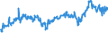 KN 29012300 /Exporte /Einheit = Preise (Euro/Tonne) /Partnerland: Niederlande /Meldeland: Eur27_2020 /29012300:Buten 'butylen' und Seine Isomeren