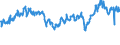 KN 29012300 /Exporte /Einheit = Preise (Euro/Tonne) /Partnerland: Deutschland /Meldeland: Eur27_2020 /29012300:Buten 'butylen' und Seine Isomeren
