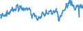 KN 29012300 /Exporte /Einheit = Preise (Euro/Tonne) /Partnerland: Deutschland /Meldeland: Eur27_2020 /29012300:Buten `butylen` und Seine Isomeren