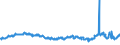 KN 29012300 /Exporte /Einheit = Preise (Euro/Tonne) /Partnerland: Ver.koenigreich /Meldeland: Eur27_2020 /29012300:Buten 'butylen' und Seine Isomeren
