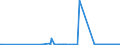 KN 29012300 /Exporte /Einheit = Preise (Euro/Tonne) /Partnerland: Irland /Meldeland: Eur27_2020 /29012300:Buten 'butylen' und Seine Isomeren