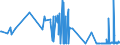 KN 29012300 /Exporte /Einheit = Preise (Euro/Tonne) /Partnerland: Griechenland /Meldeland: Eur27_2020 /29012300:Buten 'butylen' und Seine Isomeren
