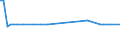 KN 29012300 /Exporte /Einheit = Preise (Euro/Tonne) /Partnerland: Ver.koenigreich(Nordirland) /Meldeland: Eur27_2020 /29012300:Buten 'butylen' und Seine Isomeren