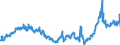 KN 29012300 /Exporte /Einheit = Preise (Euro/Tonne) /Partnerland: Belgien /Meldeland: Eur27_2020 /29012300:Buten 'butylen' und Seine Isomeren
