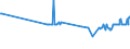KN 29012300 /Exporte /Einheit = Preise (Euro/Tonne) /Partnerland: Luxemburg /Meldeland: Eur27_2020 /29012300:Buten 'butylen' und Seine Isomeren