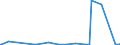 KN 29012300 /Exporte /Einheit = Preise (Euro/Tonne) /Partnerland: Norwegen /Meldeland: Eur27_2020 /29012300:Buten 'butylen' und Seine Isomeren
