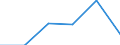 KN 29012300 /Exporte /Einheit = Preise (Euro/Tonne) /Partnerland: Schweiz /Meldeland: Eur27 /29012300:Buten 'butylen' und Seine Isomeren