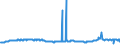 KN 29012300 /Exporte /Einheit = Preise (Euro/Tonne) /Partnerland: Oesterreich /Meldeland: Eur27_2020 /29012300:Buten 'butylen' und Seine Isomeren