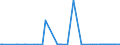 KN 29012300 /Exporte /Einheit = Preise (Euro/Tonne) /Partnerland: Tuerkei /Meldeland: Eur27_2020 /29012300:Buten 'butylen' und Seine Isomeren