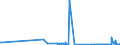 KN 29012300 /Exporte /Einheit = Preise (Euro/Tonne) /Partnerland: Lettland /Meldeland: Eur27_2020 /29012300:Buten 'butylen' und Seine Isomeren