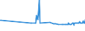 KN 29012300 /Exporte /Einheit = Preise (Euro/Tonne) /Partnerland: Litauen /Meldeland: Eur27_2020 /29012300:Buten 'butylen' und Seine Isomeren