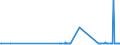 KN 29012300 /Exporte /Einheit = Preise (Euro/Tonne) /Partnerland: Slowakei /Meldeland: Eur27_2020 /29012300:Buten 'butylen' und Seine Isomeren