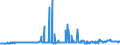 KN 29012300 /Exporte /Einheit = Preise (Euro/Tonne) /Partnerland: Ungarn /Meldeland: Eur27_2020 /29012300:Buten 'butylen' und Seine Isomeren