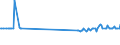 KN 29012300 /Exporte /Einheit = Preise (Euro/Tonne) /Partnerland: Kroatien /Meldeland: Eur27_2020 /29012300:Buten 'butylen' und Seine Isomeren