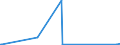 KN 29012300 /Exporte /Einheit = Preise (Euro/Tonne) /Partnerland: Serbien /Meldeland: Eur27_2020 /29012300:Buten 'butylen' und Seine Isomeren