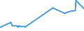 KN 29012300 /Exporte /Einheit = Preise (Euro/Tonne) /Partnerland: Angola /Meldeland: Eur27_2020 /29012300:Buten 'butylen' und Seine Isomeren