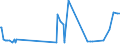 KN 29012300 /Exporte /Einheit = Preise (Euro/Tonne) /Partnerland: Israel /Meldeland: Eur27_2020 /29012300:Buten 'butylen' und Seine Isomeren