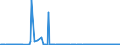 KN 29012300 /Exporte /Einheit = Preise (Euro/Tonne) /Partnerland: Saudi-arab. /Meldeland: Eur27_2020 /29012300:Buten 'butylen' und Seine Isomeren