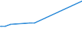 KN 29012300 /Exporte /Einheit = Preise (Euro/Tonne) /Partnerland: Taiwan /Meldeland: Europäische Union /29012300:Buten 'butylen' und Seine Isomeren