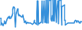 CN 29012400 /Exports /Unit = Prices (Euro/ton) /Partner: Finland /Reporter: Eur27_2020 /29012400:Buta-1,3-diene and Isoprene